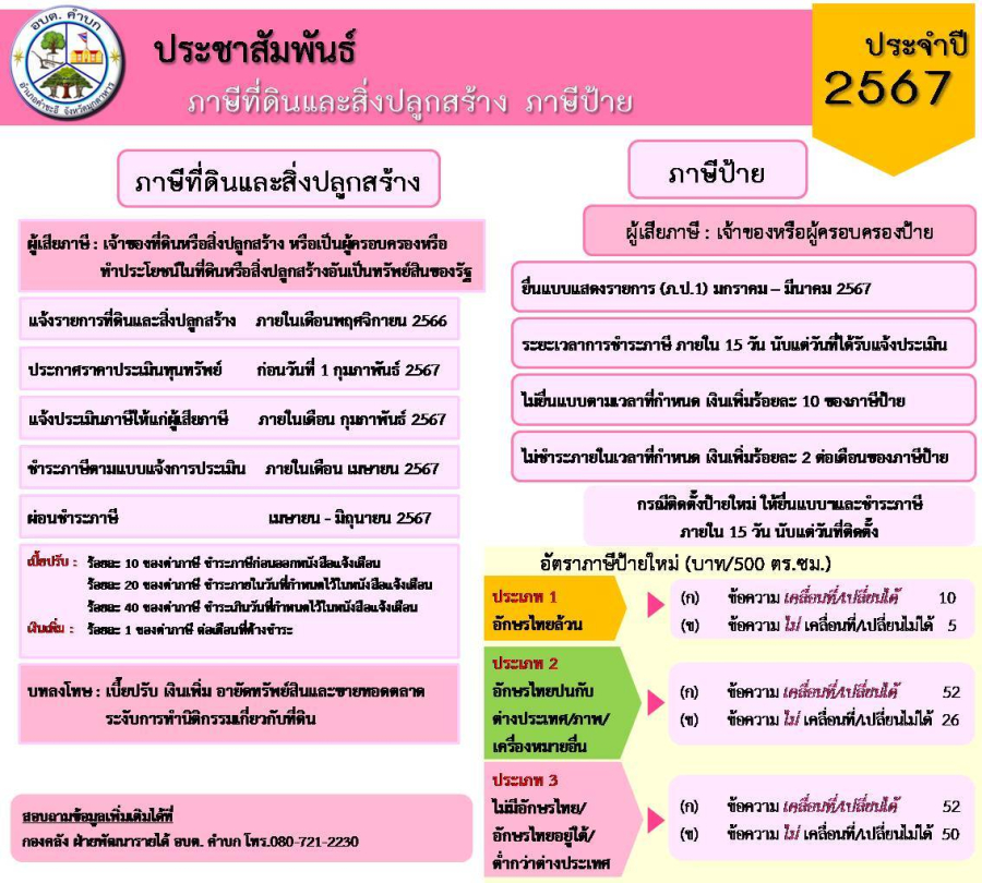 ประชาสัมพันธ์องค์การบริหารส่วนตำบลคำบก เรื่อง กำหนดระยะเวลาชำระภาษีป้ายและภาษีที่ดินและสิ่งปลูกสร้าง 2567